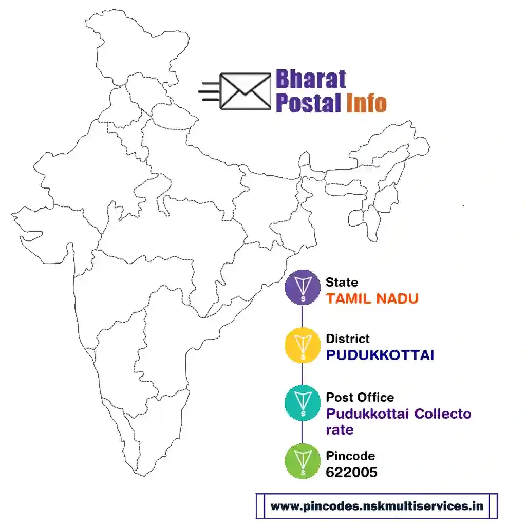 tamil nadu-pudukkottai-pudukkottai collectorate-622005